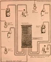 An illustration from Official American textile directory; containing reports of all the textile manufacturing establishments in the United States and Canada, together with the yarn trade index ... Comp. annually by the Textile world journal (1917)