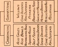 Picture 14 of 184 from Official American textile directory; containing reports of all the textile manufacturing establishments in the United States and Canada, together with the yarn trade index ... Comp. annually by the Textile world journal (1918), leaf 15