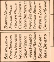 Picture 13 of 205 from Official American textile directory; containing reports of all the textile manufacturing establishments in the United States and Canada, together with the yarn trade index ... Comp. annually by the Textile world journal (1919), leaf 15