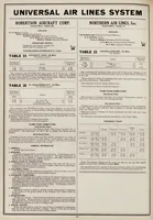 An illustration from The Official aviation guide of the airways (1929)