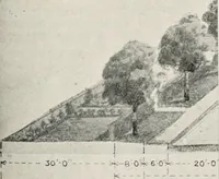 An illustration from Official volume of proceedings of the first New Zealand town-planning conference and exhibition. Wellington, 20th to 23rd May, 1919 .. (1919)