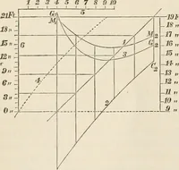 An illustration from A manual of naval architecture. For the use of officers of the Royal Navy, officers of the Mercantile Marine, shipbuilders, shipowners, and yachtsmen (1889)