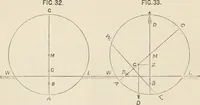 An illustration from A manual of naval architecture. For the use of officers of the Royal Navy, officers of the Mercantile Marine, shipbuilders, shipowners, and yachtsmen (1889)