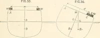An illustration from A manual of naval architecture. For the use of officers of the Royal Navy, officers of the Mercantile Marine, shipbuilders, shipowners, and yachtsmen (1889)