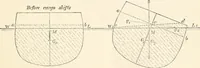 An illustration from A manual of naval architecture. For the use of officers of the Royal Navy, officers of the Mercantile Marine, shipbuilders, shipowners, and yachtsmen (1889)