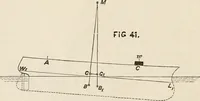 An illustration from A manual of naval architecture. For the use of officers of the Royal Navy, officers of the Mercantile Marine, shipbuilders, shipowners, and yachtsmen (1889)