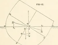 An illustration from A manual of naval architecture. For the use of officers of the Royal Navy, officers of the Mercantile Marine, shipbuilders, shipowners, and yachtsmen (1889)