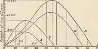 An illustration from A manual of naval architecture. For the use of officers of the Royal Navy, officers of the Mercantile Marine, shipbuilders, shipowners, and yachtsmen (1889)