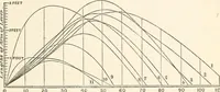 An illustration from A manual of naval architecture. For the use of officers of the Royal Navy, officers of the Mercantile Marine, shipbuilders, shipowners, and yachtsmen (1889)