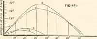An illustration from A manual of naval architecture. For the use of officers of the Royal Navy, officers of the Mercantile Marine, shipbuilders, shipowners, and yachtsmen (1889)
