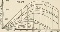 An illustration from A manual of naval architecture. For the use of officers of the Royal Navy, officers of the Mercantile Marine, shipbuilders, shipowners, and yachtsmen (1889)