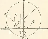 An illustration from A manual of naval architecture. For the use of officers of the Royal Navy, officers of the Mercantile Marine, shipbuilders, shipowners, and yachtsmen (1889)