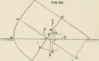 An illustration from A manual of naval architecture. For the use of officers of the Royal Navy, officers of the Mercantile Marine, shipbuilders, shipowners, and yachtsmen (1889)