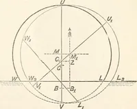 An illustration from A manual of naval architecture. For the use of officers of the Royal Navy, officers of the Mercantile Marine, shipbuilders, shipowners, and yachtsmen (1889)