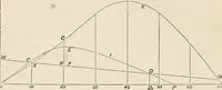An illustration from A manual of naval architecture. For the use of officers of the Royal Navy, officers of the Mercantile Marine, shipbuilders, shipowners, and yachtsmen (1889)