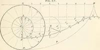 An illustration from A manual of naval architecture. For the use of officers of the Royal Navy, officers of the Mercantile Marine, shipbuilders, shipowners, and yachtsmen (1889)
