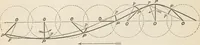 An illustration from A manual of naval architecture. For the use of officers of the Royal Navy, officers of the Mercantile Marine, shipbuilders, shipowners, and yachtsmen (1889)