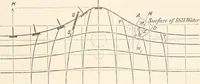 An illustration from A manual of naval architecture. For the use of officers of the Royal Navy, officers of the Mercantile Marine, shipbuilders, shipowners, and yachtsmen (1889)