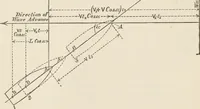An illustration from A manual of naval architecture. For the use of officers of the Royal Navy, officers of the Mercantile Marine, shipbuilders, shipowners, and yachtsmen (1889)
