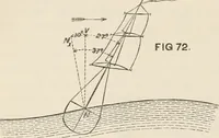 An illustration from A manual of naval architecture. For the use of officers of the Royal Navy, officers of the Mercantile Marine, shipbuilders, shipowners, and yachtsmen (1889)
