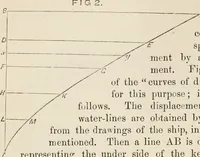 An illustration from A manual of naval architecture. For the use of officers of the Royal Navy, officers of the Mercantile Marine, shipbuilders, shipowners, and yachtsmen (1889)