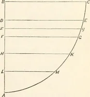 An illustration from A manual of naval architecture. For the use of officers of the Royal Navy, officers of the Mercantile Marine, shipbuilders, shipowners, and yachtsmen (1889)