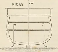 An illustration from A manual of naval architecture. For the use of officers of the Royal Navy, officers of the Mercantile Marine, shipbuilders, shipowners, and yachtsmen (1889)