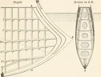 An illustration from A manual of naval architecture. For the use of officers of the Royal Navy, officers of the Mercantile Marine, shipbuilders, shipowners, and yachtsmen (1889)