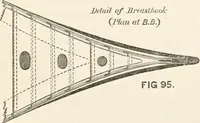 An illustration from A manual of naval architecture. For the use of officers of the Royal Navy, officers of the Mercantile Marine, shipbuilders, shipowners, and yachtsmen (1889)