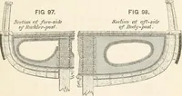 An illustration from A manual of naval architecture. For the use of officers of the Royal Navy, officers of the Mercantile Marine, shipbuilders, shipowners, and yachtsmen (1889)