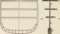 An illustration from A manual of naval architecture. For the use of officers of the Royal Navy, officers of the Mercantile Marine, shipbuilders, shipowners, and yachtsmen (1889)