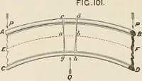 An illustration from A manual of naval architecture. For the use of officers of the Royal Navy, officers of the Mercantile Marine, shipbuilders, shipowners, and yachtsmen (1889)
