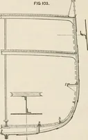 An illustration from A manual of naval architecture. For the use of officers of the Royal Navy, officers of the Mercantile Marine, shipbuilders, shipowners, and yachtsmen (1889)