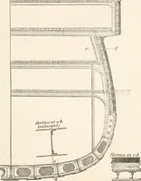 An illustration from A manual of naval architecture. For the use of officers of the Royal Navy, officers of the Mercantile Marine, shipbuilders, shipowners, and yachtsmen (1889)