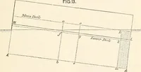 An illustration from A manual of naval architecture. For the use of officers of the Royal Navy, officers of the Mercantile Marine, shipbuilders, shipowners, and yachtsmen (1889)