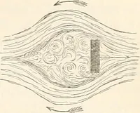 An illustration from A manual of naval architecture. For the use of officers of the Royal Navy, officers of the Mercantile Marine, shipbuilders, shipowners, and yachtsmen (1889)