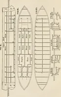 An illustration from A manual of naval architecture. For the use of officers of the Royal Navy, officers of the Mercantile Marine, shipbuilders, shipowners, and yachtsmen (1889)