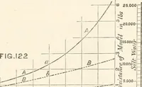 An illustration from A manual of naval architecture. For the use of officers of the Royal Navy, officers of the Mercantile Marine, shipbuilders, shipowners, and yachtsmen (1889)