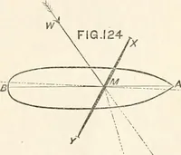 An illustration from A manual of naval architecture. For the use of officers of the Royal Navy, officers of the Mercantile Marine, shipbuilders, shipowners, and yachtsmen (1889)