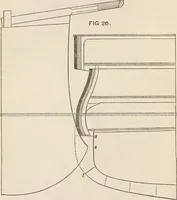 An illustration from A manual of naval architecture. For the use of officers of the Royal Navy, officers of the Mercantile Marine, shipbuilders, shipowners, and yachtsmen (1889)