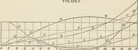 An illustration from A manual of naval architecture. For the use of officers of the Royal Navy, officers of the Mercantile Marine, shipbuilders, shipowners, and yachtsmen (1889)
