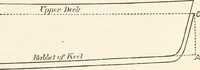 Picture 8 of 77 from A manual of naval architecture. For the use of officers of the Royal Navy, officers of the Mercantile Marine, shipbuilders, shipowners, and yachtsmen (1889), leaf 60