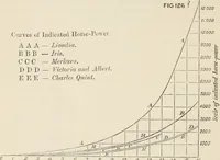 An illustration from A manual of naval architecture. For the use of officers of the Royal Navy, officers of the Mercantile Marine, shipbuilders, shipowners, and yachtsmen (1889)