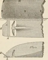 An illustration from A manual of naval architecture. For the use of officers of the Royal Navy, officers of the Mercantile Marine, shipbuilders, shipowners, and yachtsmen (1889)