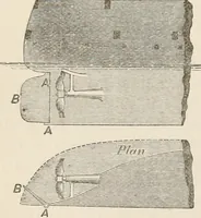 An illustration from A manual of naval architecture. For the use of officers of the Royal Navy, officers of the Mercantile Marine, shipbuilders, shipowners, and yachtsmen (1889)