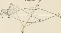 An illustration from A manual of naval architecture. For the use of officers of the Royal Navy, officers of the Mercantile Marine, shipbuilders, shipowners, and yachtsmen (1889)