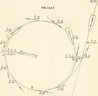 An illustration from A manual of naval architecture. For the use of officers of the Royal Navy, officers of the Mercantile Marine, shipbuilders, shipowners, and yachtsmen (1889)