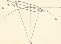 An illustration from A manual of naval architecture. For the use of officers of the Royal Navy, officers of the Mercantile Marine, shipbuilders, shipowners, and yachtsmen (1889)