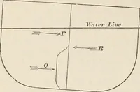 An illustration from A manual of naval architecture. For the use of officers of the Royal Navy, officers of the Mercantile Marine, shipbuilders, shipowners, and yachtsmen (1889)