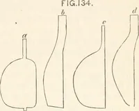 An illustration from A manual of naval architecture. For the use of officers of the Royal Navy, officers of the Mercantile Marine, shipbuilders, shipowners, and yachtsmen (1889)